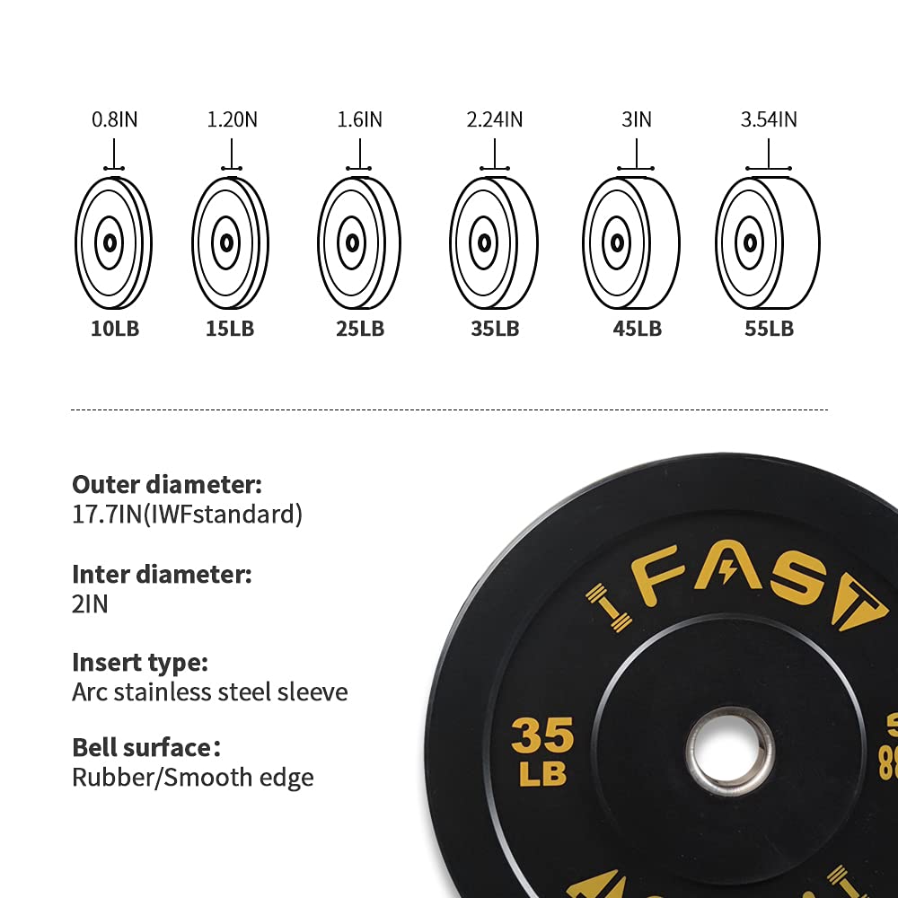 Olympic Rubber Bumper Weight Plates Set