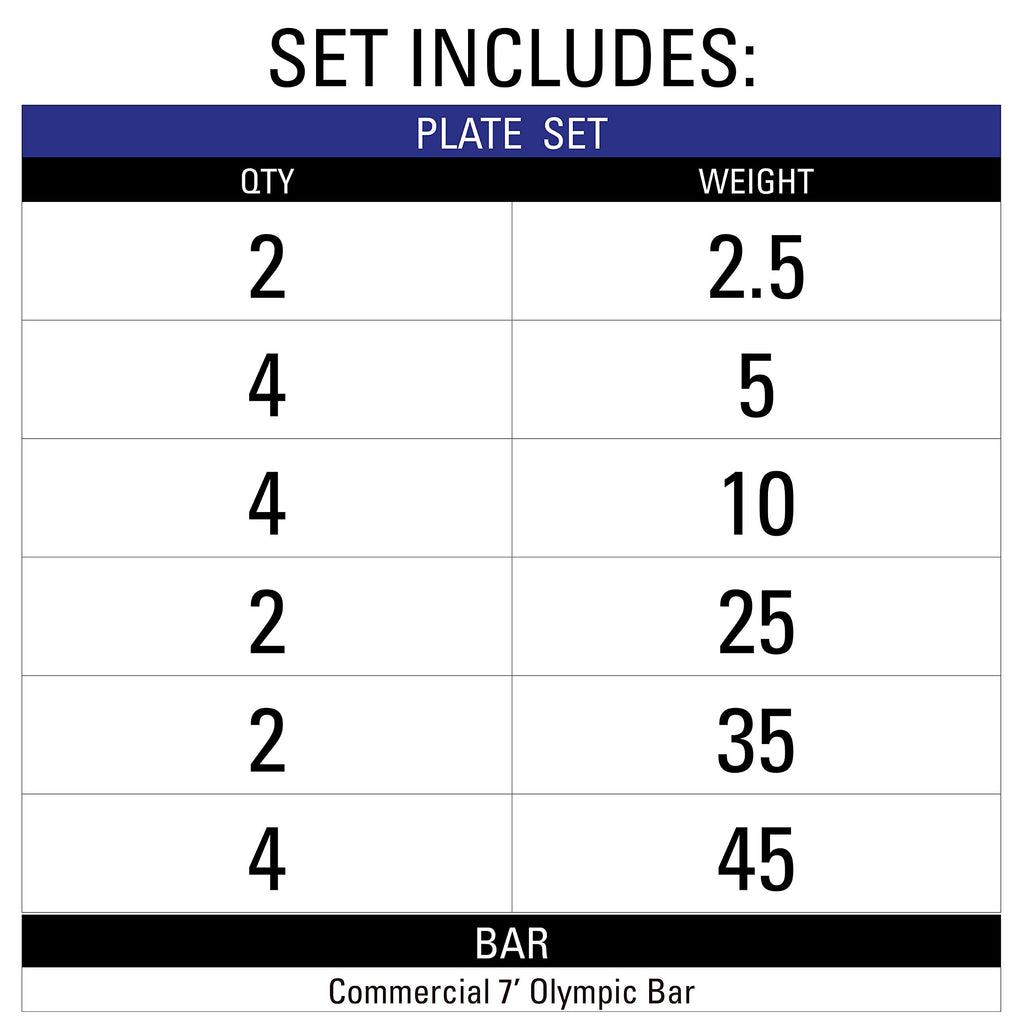 Olympic Weight Set with 7ft Barbell