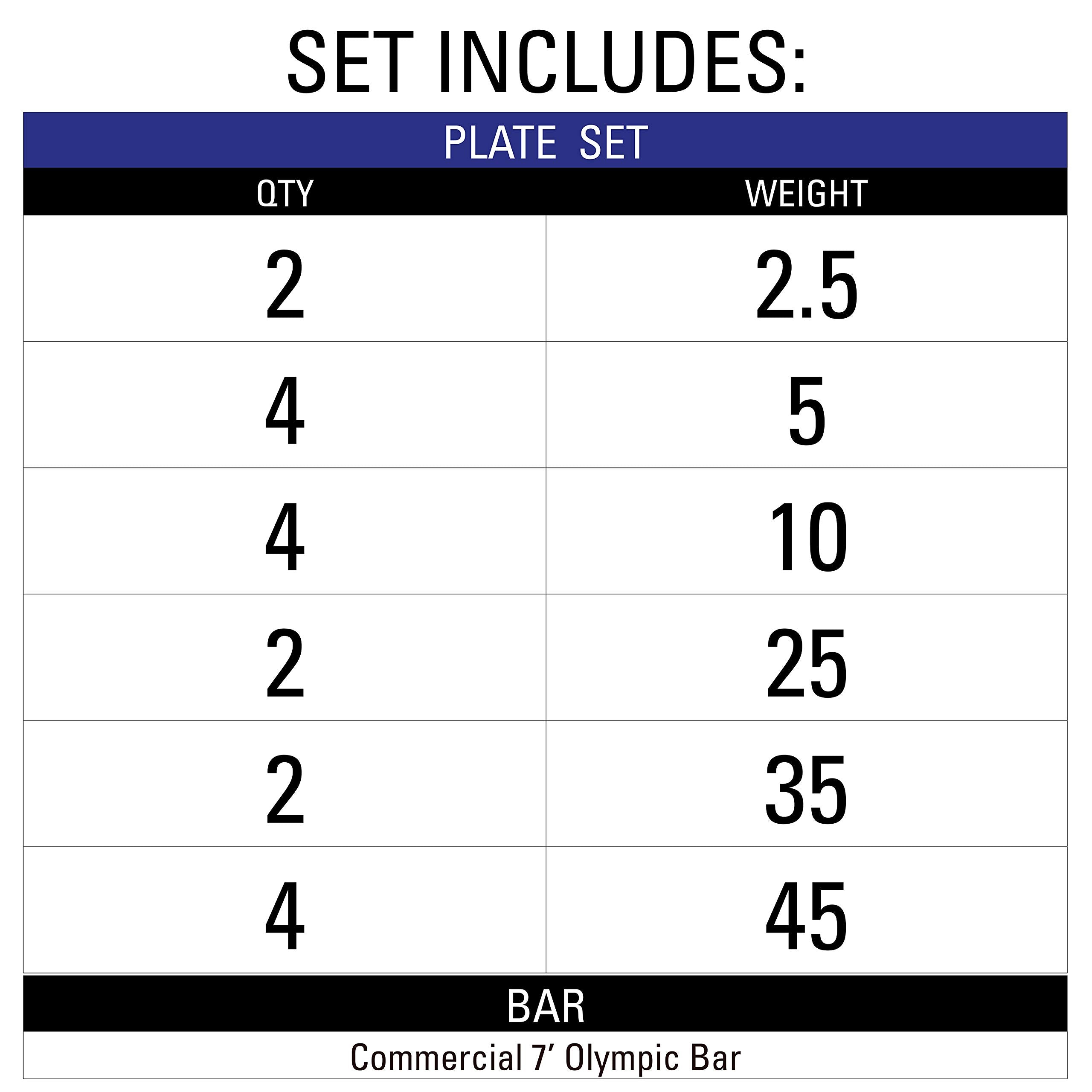 Olympic Weight Set with 7ft Barbell