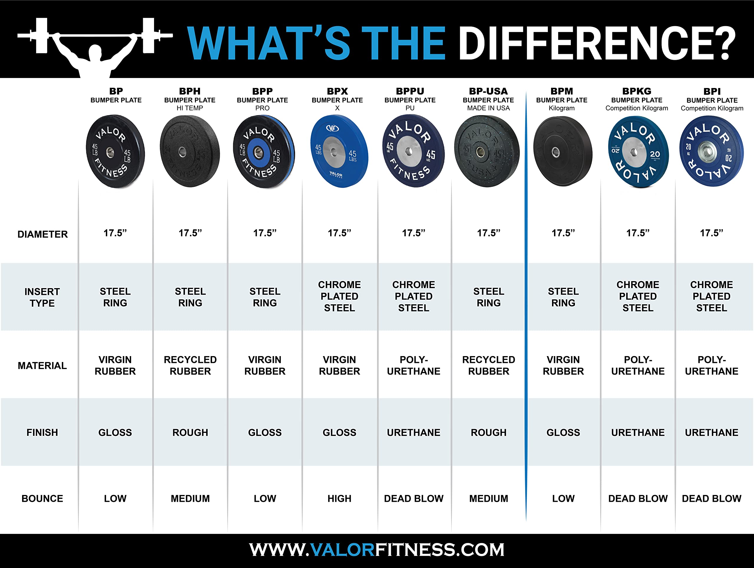 Urethane Bumper Plates (LB)